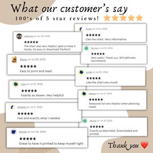 May include: A collage of customer reviews for a product, with five-star ratings and positive comments. The reviews highlight the product's usefulness, ease of use, and helpfulness. The text includes phrases like "very helpful", "easy to download", "exactly as shown", and "very informative".