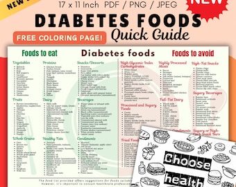 Diabetes Food List Poster: Diabetic Diet Guide (Digital Download)