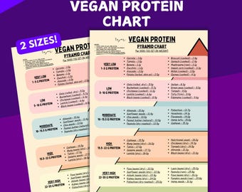 Veganistische eiwitpiramide, plantaardige eiwitbronnen, veganistische voedingsgids, eiwitrijk veganistisch eten, afdrukbare download keukenmuurkunst