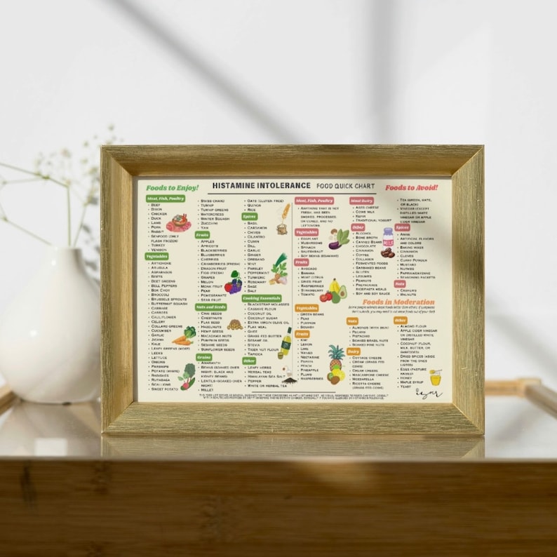 Low Histamine Food Chart: Intolerance Guide, Grocery List (printable ...