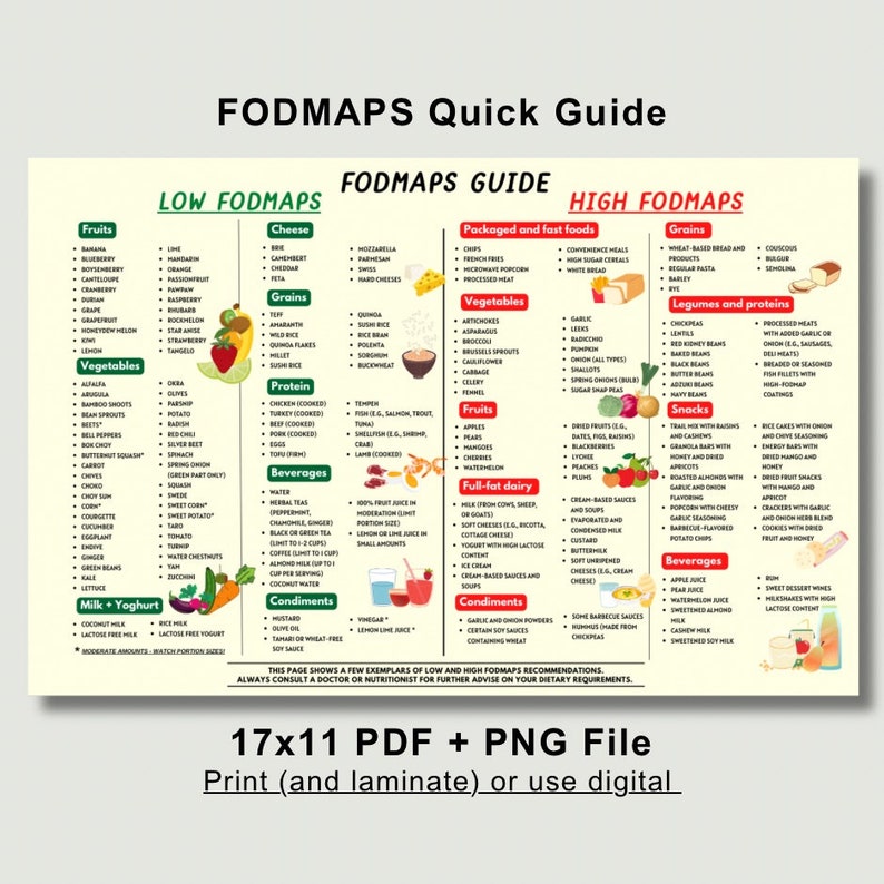 FODMAP Food List, Fodmap Diet Guide, Low Fodmap, High Fodmap List, IBS