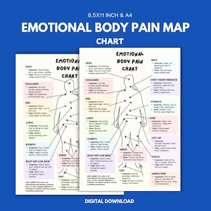 May include: A diagram titled "Emotional Body Pain Map" in black and white, detailing emotional symptoms linked to body areas. The chart is sized at 8.5x11 inches and A4, with the text "Digital Download" at the bottom.