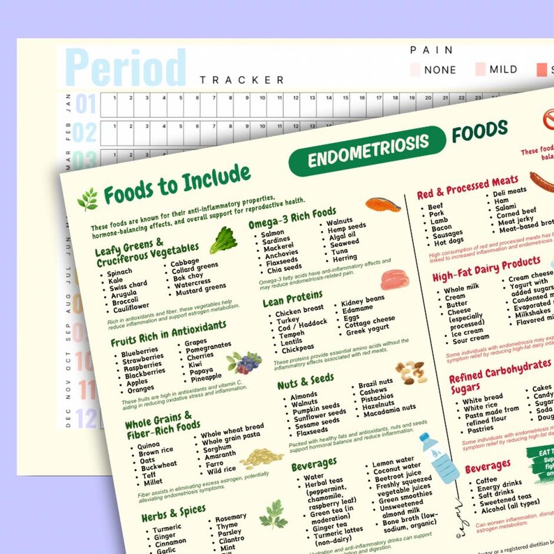 May include: A detailed chart titled "Foods to Include" for managing endometriosis, listing foods to eat and avoid. The chart includes sections on leafy greens, fruits, whole grains, herbs, and beverages, with a pain tracker at the top.