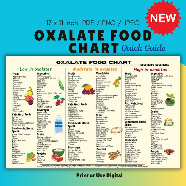 Oxalates Chart Etsy UK