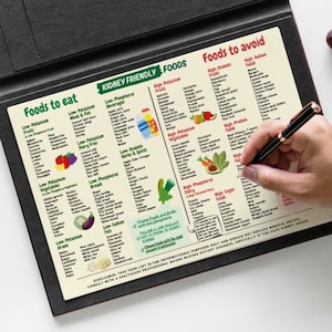 May include: A green and white chart with the title "Kidney Friendly Foods" lists foods to eat and avoid for kidney health. The chart is divided into categories such as low-potassium, low-phosphorus, and high-potassium. A hand is holding a pen over the chart.