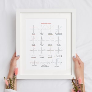 May include: A framed print titled "PARENT FUNCTIONS" displays various mathematical graphs and equations. The graphs are in different colors, including red, orange, and blue, against a white background. The frame is white.