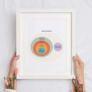Set of Numbers Venn Diagram Colorful Printable Math Poster, Fun Math Classroom Decor for Middle and High School Teachers