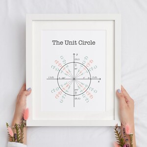 5 Beautiful Calculus Posters Bundle for Your Classroom, Printable Math ...