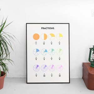 Fractions Chart, Fractions Poster, Homeschool Printable Fun Math Poster ...