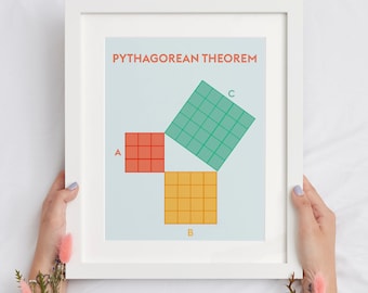 Théorème de Pythagore Preuve Visuelle Imprimable Amusant Math Géométrie Affiche, Math Géométrie Salle De Classe Décor pour Les Enseignants Du Lycée