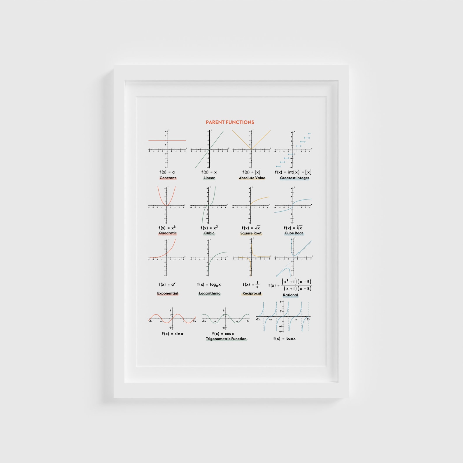 Math Algebra Parent Function Graphs Printable Fun Math Poster, Fun Math ...