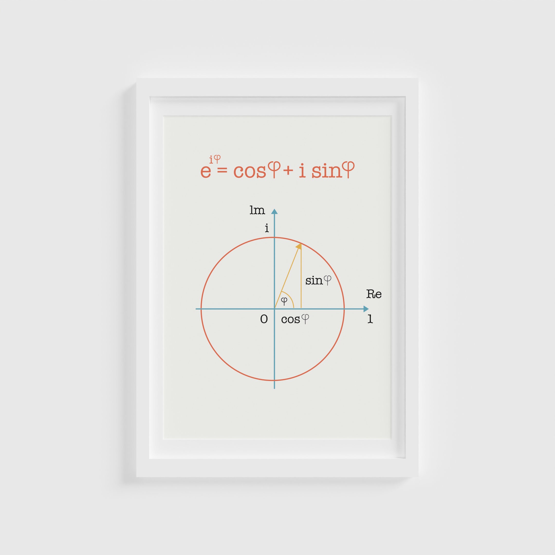 Euler's Equation, the Most Beautiful Equation in Math Fun Math Poster