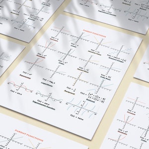 Math Algebra Parent Function Graphs Printable Fun Math Poster, Fun Math ...