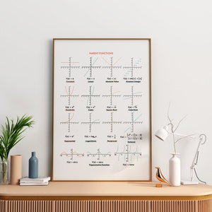 Math Algebra Parent Function Graphs Printable Fun Math Poster, Fun Math ...