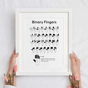 May include: A black and white poster with the title "Binary Fingers" showing a guide to how to place your fingers to count up to 31 on one hand.