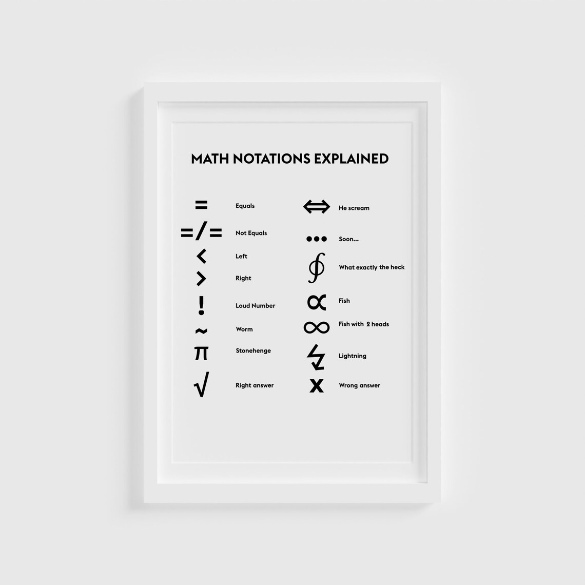 Math Notations Explained Black and White Fun Printable Math Poster, Fun ...