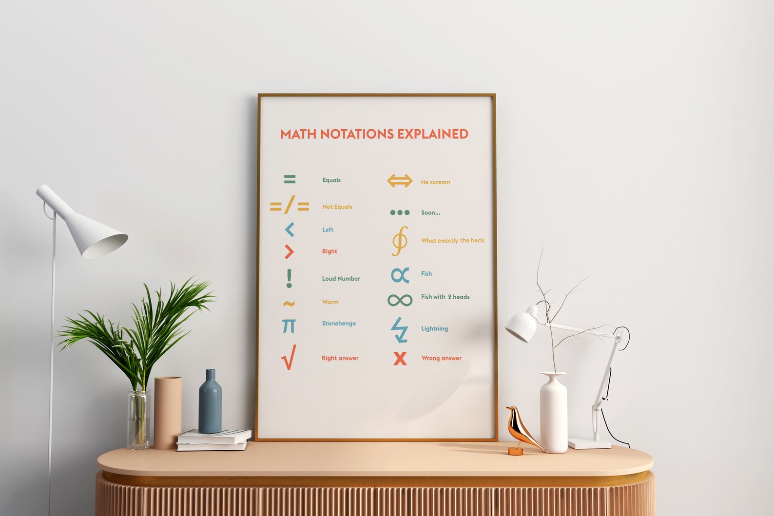 Math Notations Explained Fun Printable Math Poster, Fun Math Classroom ...