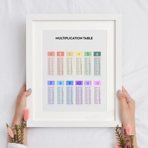 Pôster motivacional de matemática para impressão com tabela de multiplicação, decoração de sala de aula para professores do ensino fundamental e médio
