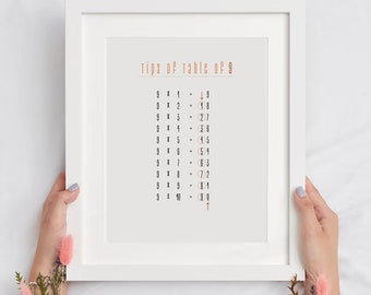Règles de multiplication des mathématiques pour 9 affiches mathématiques de motivation imprimables, décor de salle de classe pour les enseignants du secondaire
