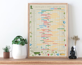 A3 Annual Vegetable Growing Planner // Allotment and Garden Calendar ...