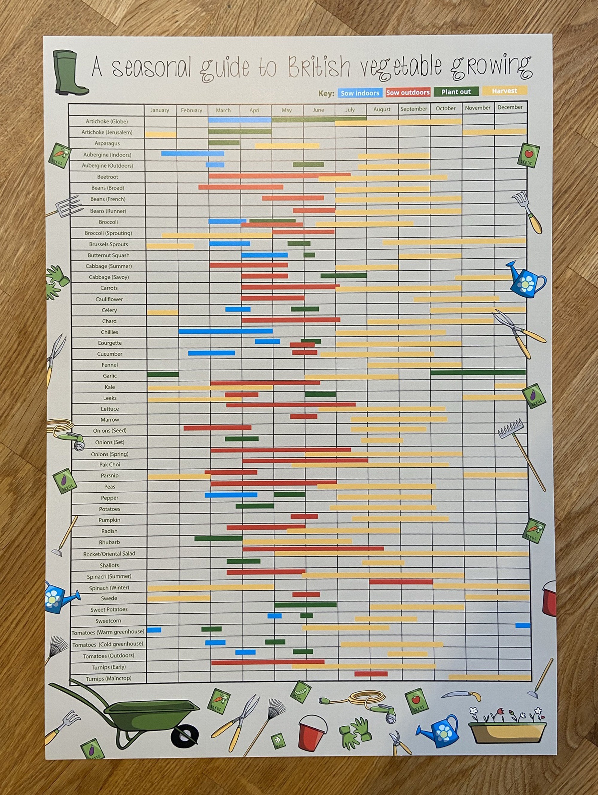 Planting and Harvesting British Vegetable Calendar A3 poster Etsy