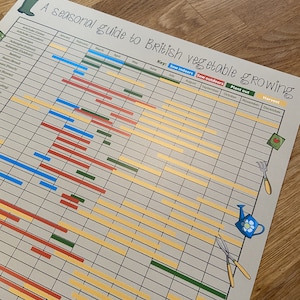 British Vegetable Garden Planner: Seasonal Planting Calendar A3 Poster ...