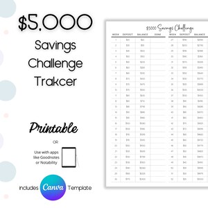 Money Savings Challenge, Bespaar 5.000 dollar in één jaar, 5.000 dollar Savings Channel Tracker