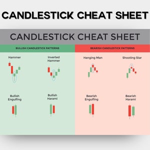 以下が含まれることがあります： 「CANDLESTICK CHEAT SHEET」というタイトルが黒字で書かれたローソク足のチートシート。HammerやHanging Manなどの強気と弱気のパターンを、赤と緑のローソク足の図で示しています。