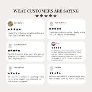 Peut inclure: Un affichage graphique intitul&eacute; WHAT CUSTOMERS ARE SAYING avec cinq &eacute;toiles noires. Il pr&eacute;sente six bo&icirc;tes d'avis rectangulaires blanches, chacune contenant un nom, une note de cinq &eacute;toiles et des commentaires clients sur un guide de design.