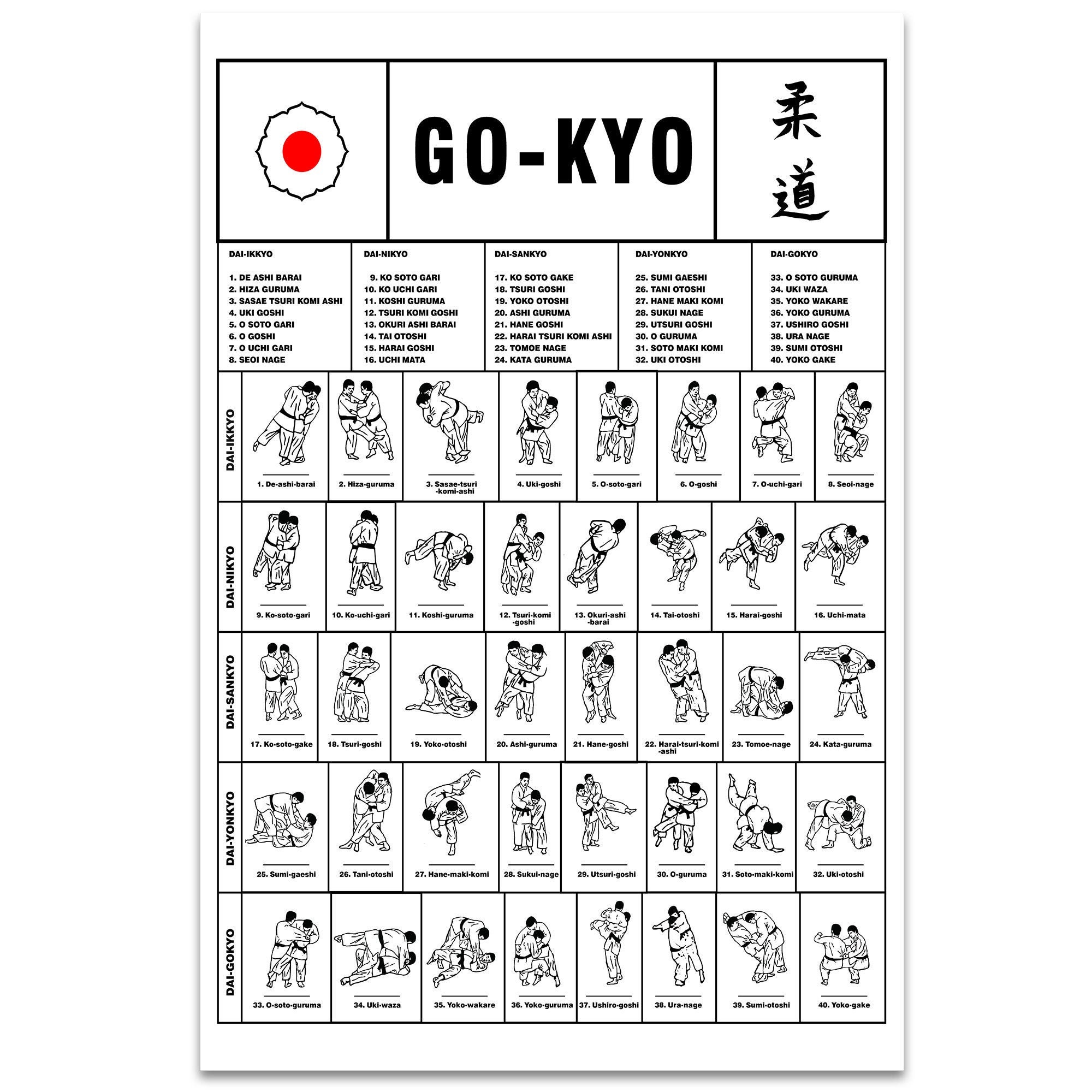 The Traditional Gokyo of Kodokan Judo Poster Judo Techniques Etsy