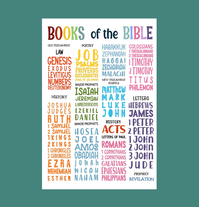 Books of the Bible Poster Christian Wall Art Sunday School - Etsy UK