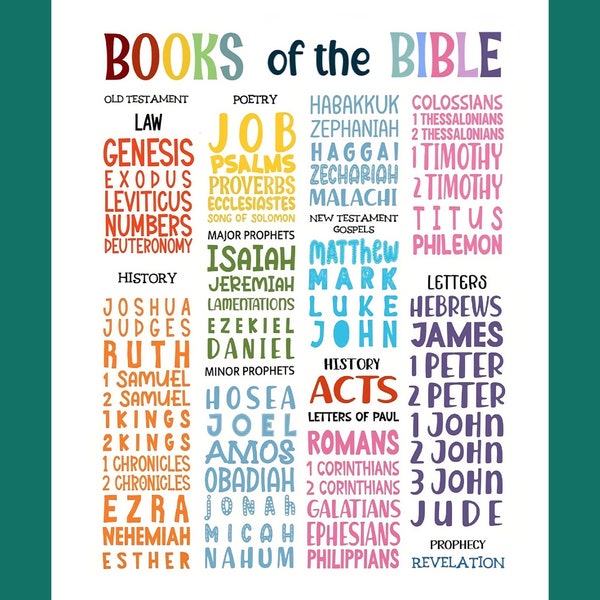 Books of the Bible Poster Christian Wall Art Sunday School Decor - Church Wall Art Bible Books - Scripture - Bible Book List Art