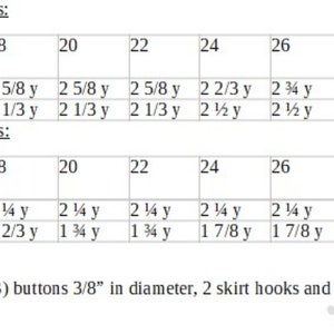 May include: A chart showing yardage requirements for two different views of a sewing pattern. The chart lists fabric width in inches, size, and yardage in yards. The chart also includes a list of notions needed for the project, including buttons, skirt hooks, and interlining.
