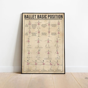 May include: A vintage style poster with the title "Ballet Basic Position" showing a series of ballet positions with a ballerina in each position. The poster is on a light brown background with black text and illustrations.
