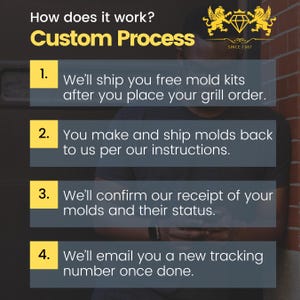 May include: A yellow and black graphic with the text "How does it work? Custom Process" and four numbered steps describing the process. The steps are: 1. We'll ship you free mould kits after you place your grill order. 2. You make and ship moulds back to us per our instructions. 3. We'll confirm our receipt of your moulds and their status. 4. We'll email you a new tracking number once done.