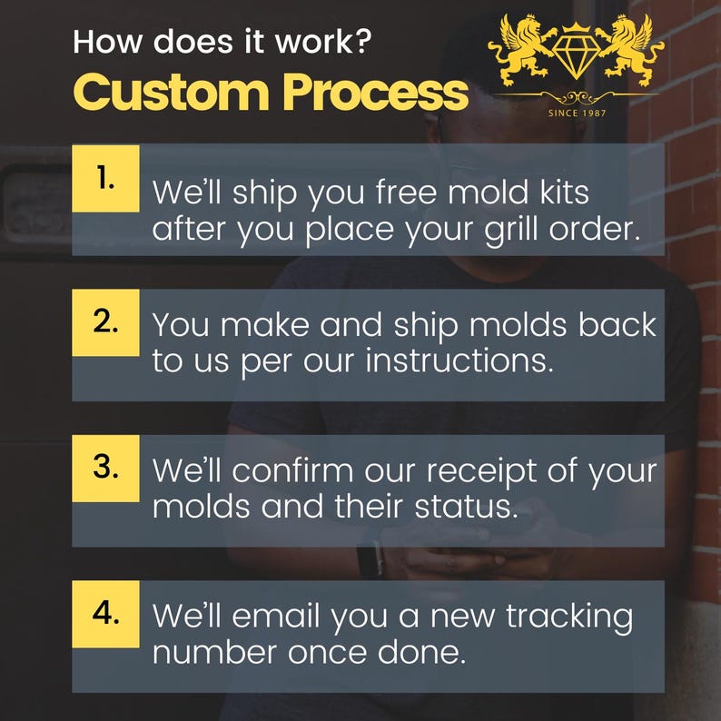 May include: A yellow and black graphic with the text "How does it work? Custom Process" and four numbered steps describing the process. The steps are: 1. We'll ship you free mould kits after you place your grill order. 2. You make and ship moulds back to us per our instructions. 3. We'll confirm our receipt of your moulds and their status. 4. We'll email you a new tracking number once done.