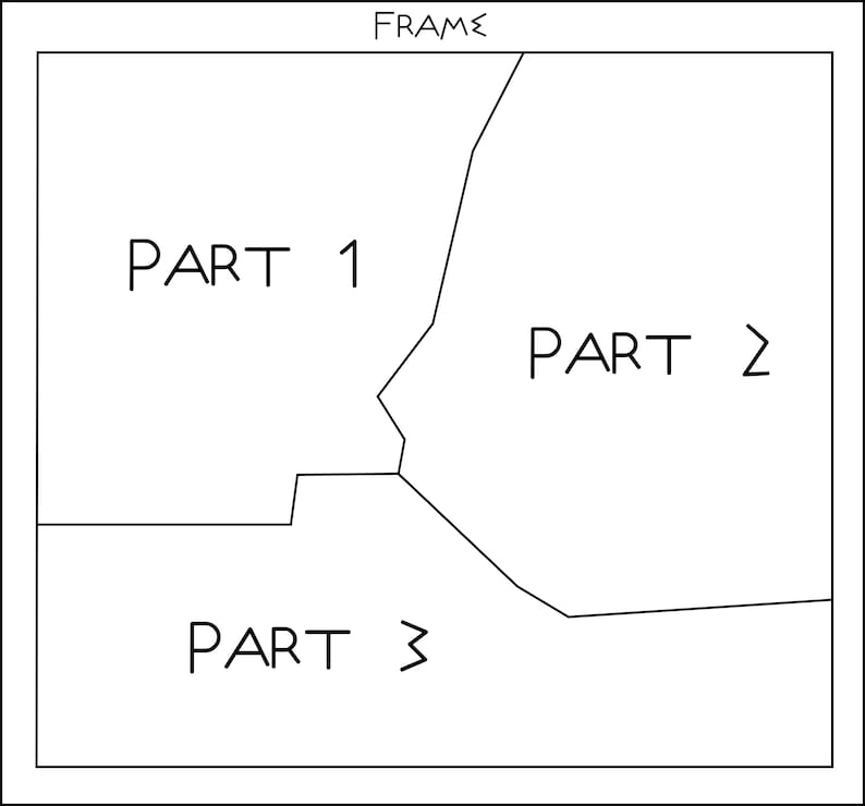 May include: A black and white diagram with the word "FRAME" at the top. The diagram is divided into three sections labeled "PART 1", "PART 2", and "PART 3". The lines are jagged and the text is in a simple sans-serif font.