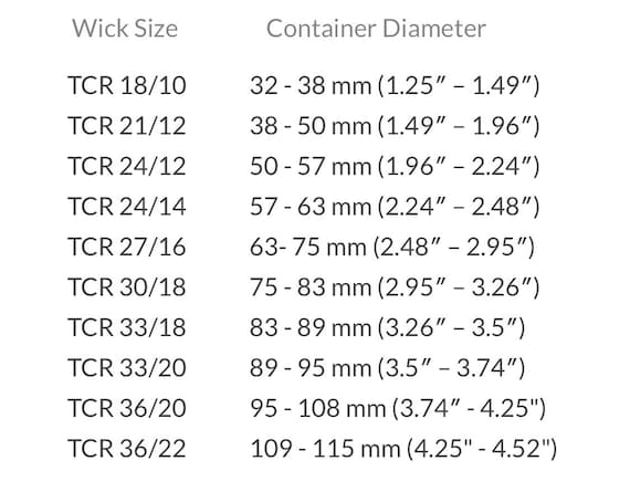 Candle Wick Size Guide