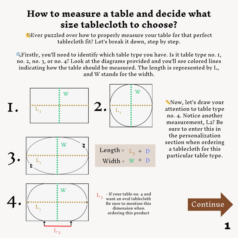 a diagram of how to measure a table and decide what