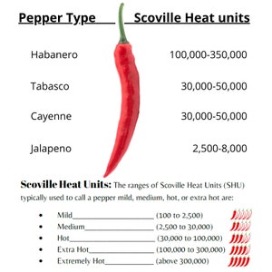 Hot Chili Peppers seed starter kit. Grow 4 types of common spicy peppers. Hobby & craft kits for adults. Unusual garden gift for plant lovers Gardener mom. Gift for dad. Unique housewarming gift. All in one grow set. Pots and planters Fertilized soil