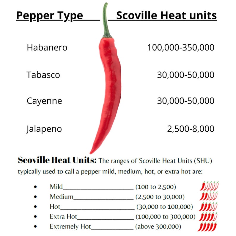 Hot Chili Peppers seed starter kit. Grow 4 types of common spicy peppers. Hobby & craft kits for adults. Unusual garden gift for plant lovers Gardener mom. Gift for dad. Unique housewarming gift. All in one grow set. Pots and planters Fertilized soil