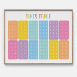 Tabla de tiempos de multiplicación 1 a 12, Impresión de guardería Montessori, Impresión educativa en el aula, Póster de aprendizaje de matemáticas, Descarga digital imprimible
