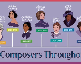 Könnte beinhalten: Eine lila- und lavendelfarbene Zeitleiste mit Illustrationen historischer Komponistinnen. Der Text lautet "Great Composers Throughout History" mit Namen und Geburts-/Sterbejahr. Enthält Hildegard von Bingen, Isabella Leonarda und andere.