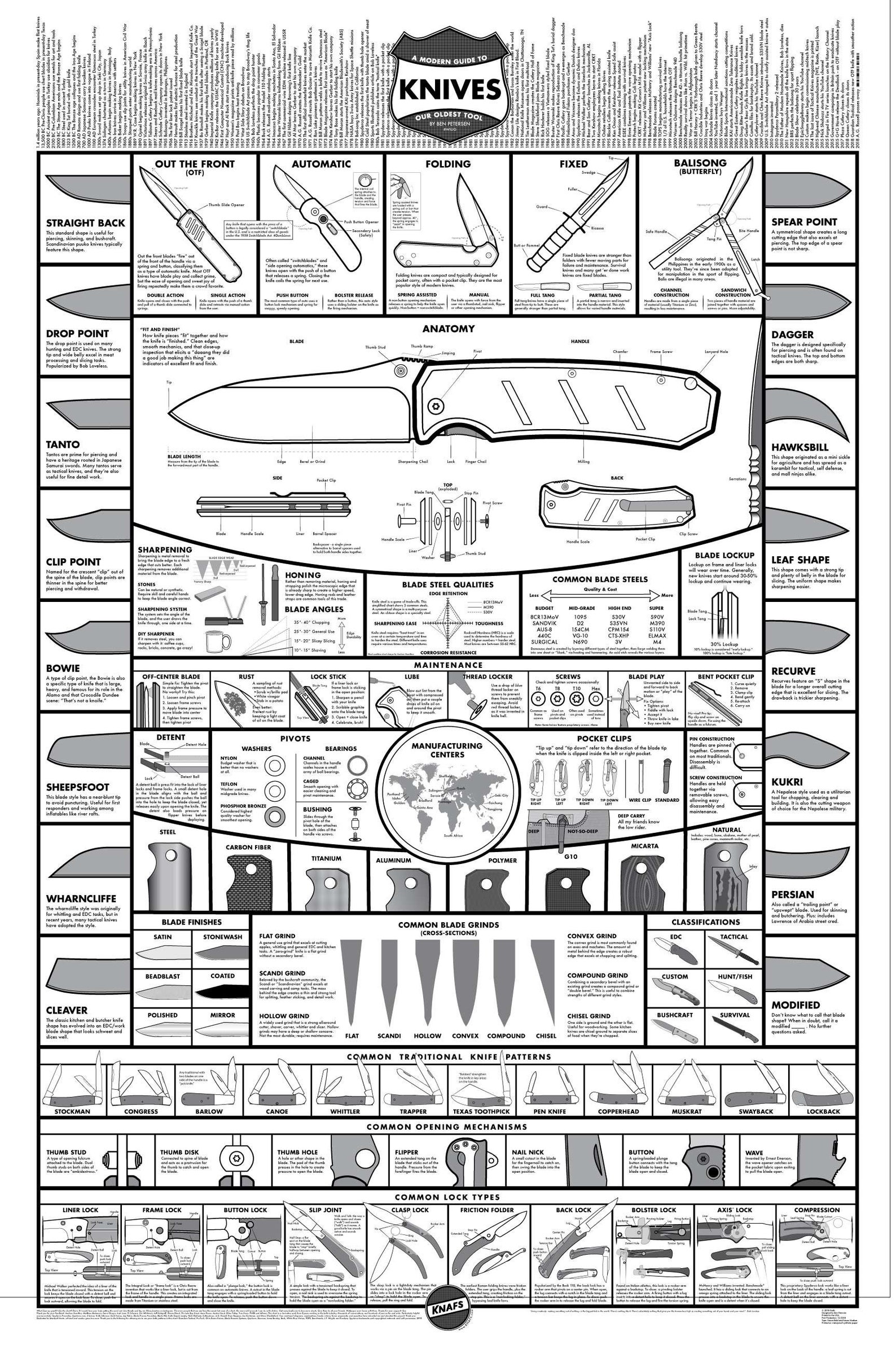 Knife Poster A Modern Guide to Knives 24x36 Etsy