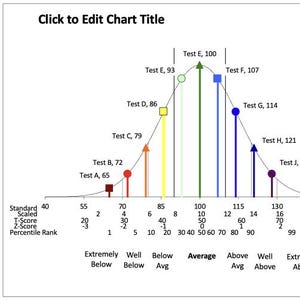 Excel Bell Curve Graph No Icons for Psychoeducation Evaluation - Etsy
