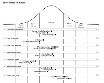 Bell Curve Graph: 60 Scores (Excel)