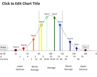 Excel Bell Curve Graphs With Icons for Psychoeducation Evaluation - Etsy