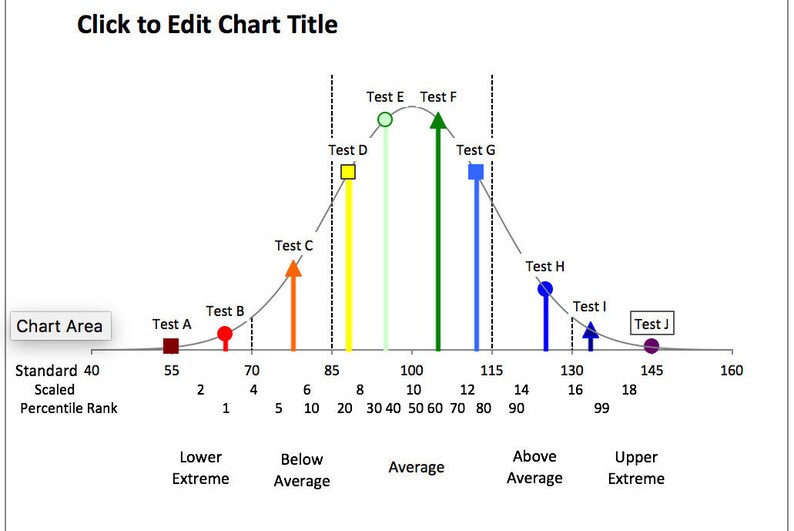 Excel Bell Curve Graph No Icons for Psychoeducation Evaluation - Etsy