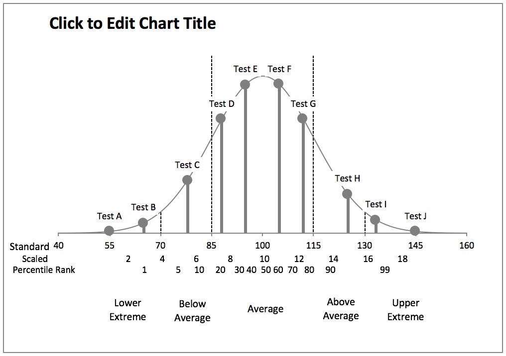 Excel Bell Curve Graph No Icons for Psychoeducation Evaluation - Etsy