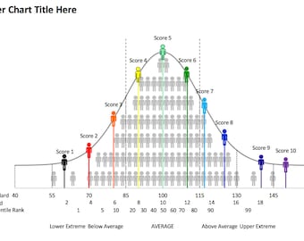 Excel Bell Curve Graphs with Icons for Psychoeducation Evaluation